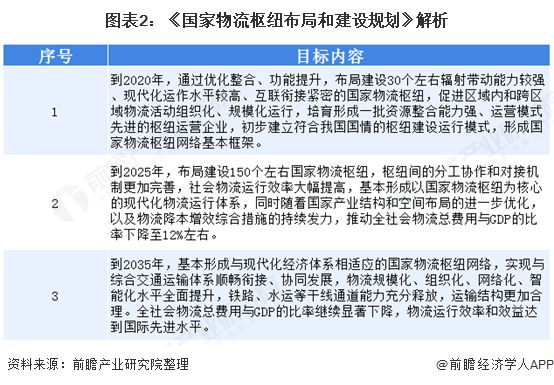 2020年物流装备行业整体增速20%以上