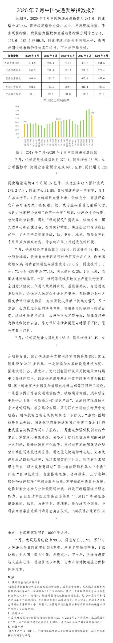 2020年7月中国快递发展指数报告