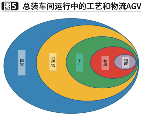 一汽股份谈智能制造下的物流痛点与改善