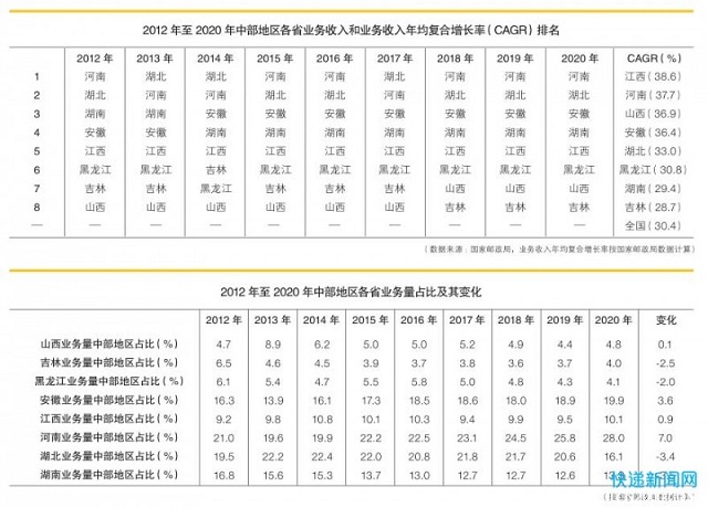 快递的“中部崛起”
