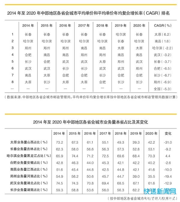 快递的“中部崛起”